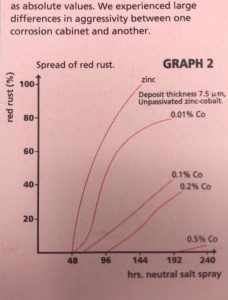 Spread of red rust when testing Beetleback performance in lab conditions