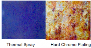Thermal Spray versus hard chrome plating corrosion test